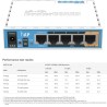 Mikrotik RB951UI integrirana antena router OS L4, PSU